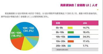 成都平面培訓學校 零基礎小白如何快(kuài)速入行ui設計