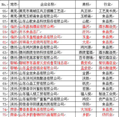 第四批拟認定“山東老字号”,濟南(nán)魯味齋上榜_今日頭條_大(dà)衆網