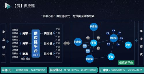 未來(lái)企業移動互聯網轉型的(de)頂層架構怎麽設計,微三雲商業模式講解